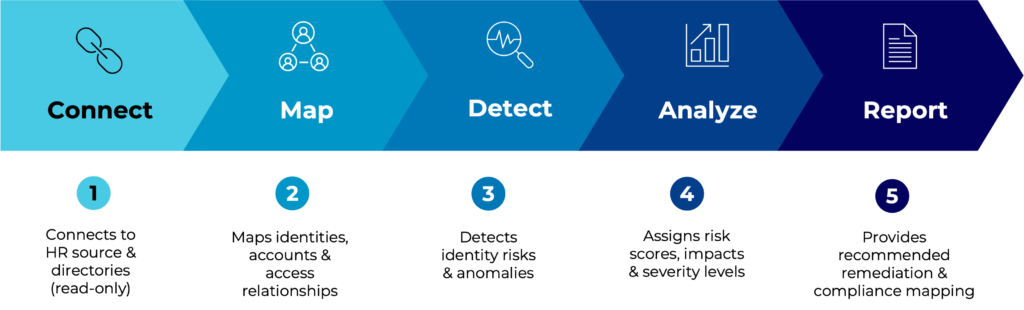 Skyderra Officially Launches to Redefine Continuous Identity Security for Modern Enterprises ihra scan